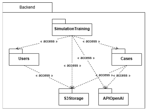 Backend services interactions