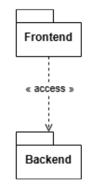 Frontend to backend access