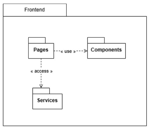 Frontend global view