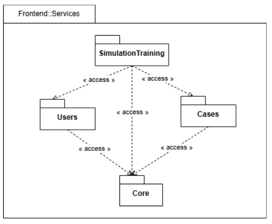 Frontend services interactions