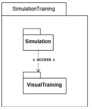 Simulation training core flow